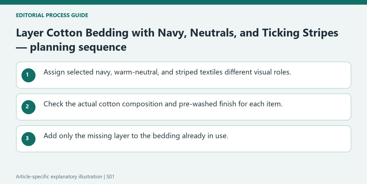 Layer Cotton Bedding with Navy, Neutrals, and Ticking Stripes — planning sequence