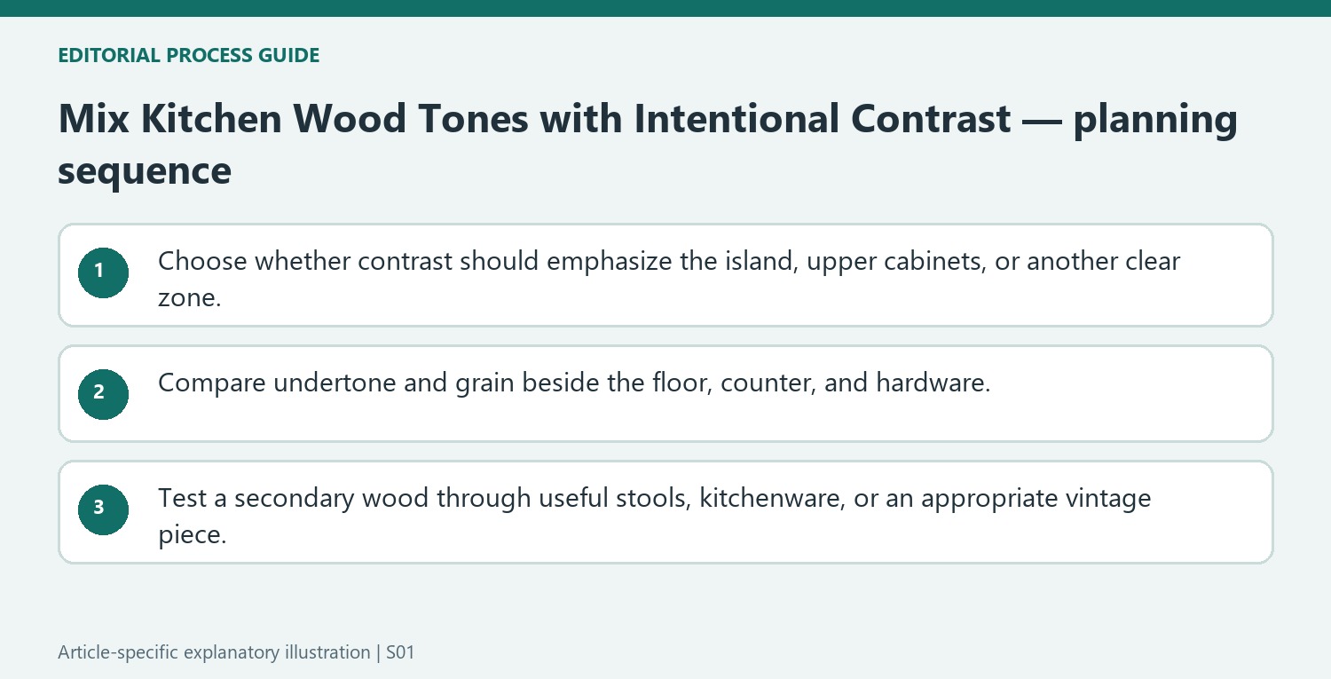 Mix Kitchen Wood Tones with Intentional Contrast — planning sequence