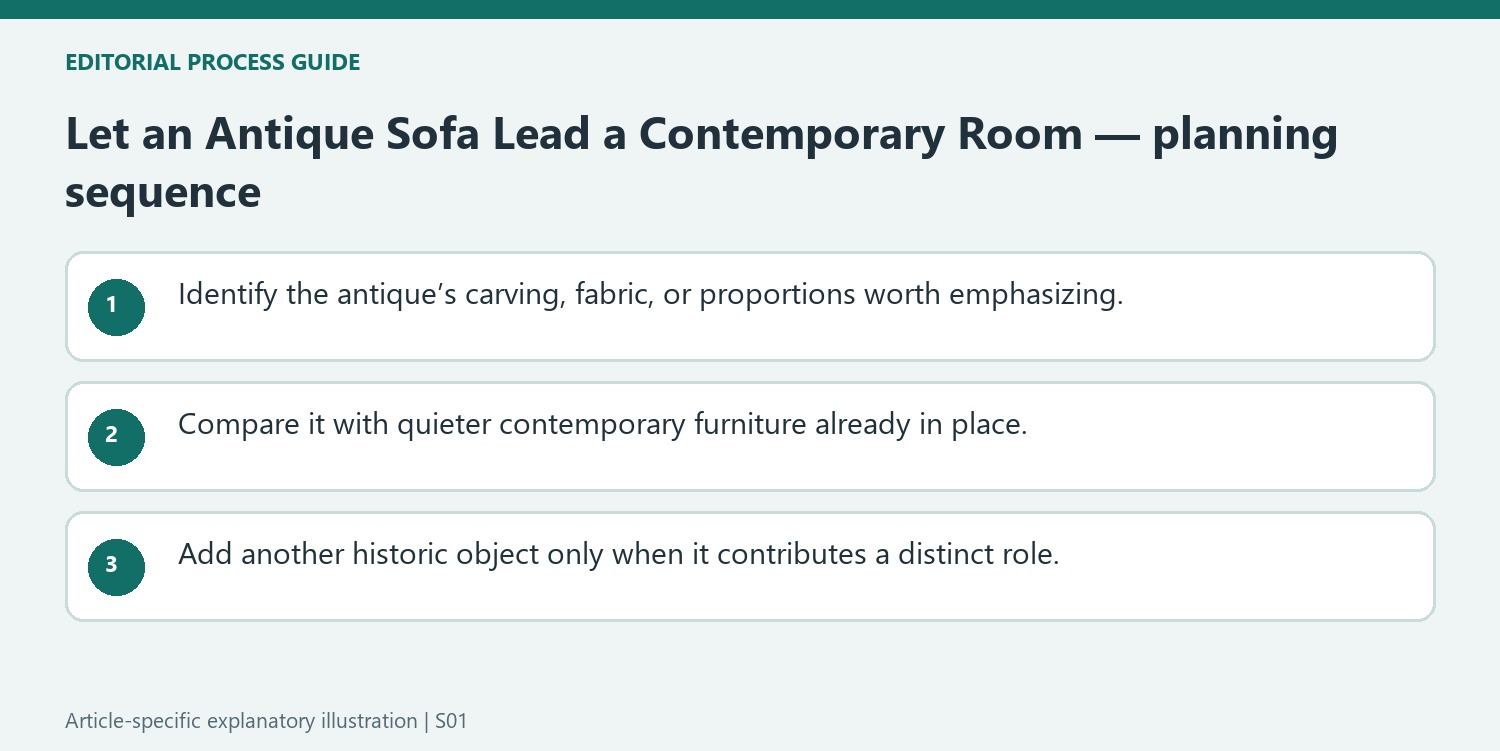 Let an Antique Sofa Lead a Contemporary Room — planning sequence