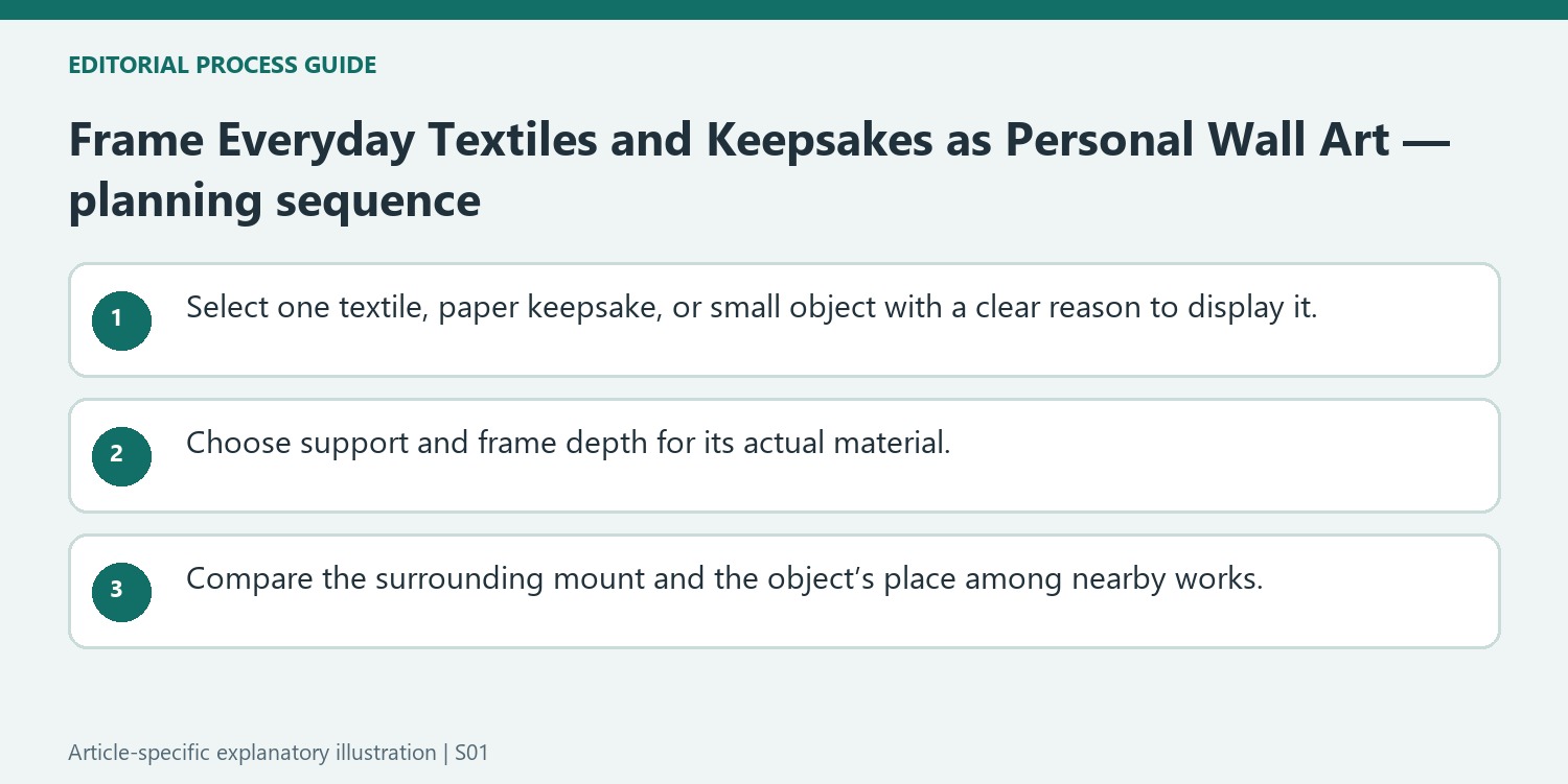 Frame Everyday Textiles and Keepsakes as Personal Wall Art — planning sequence
