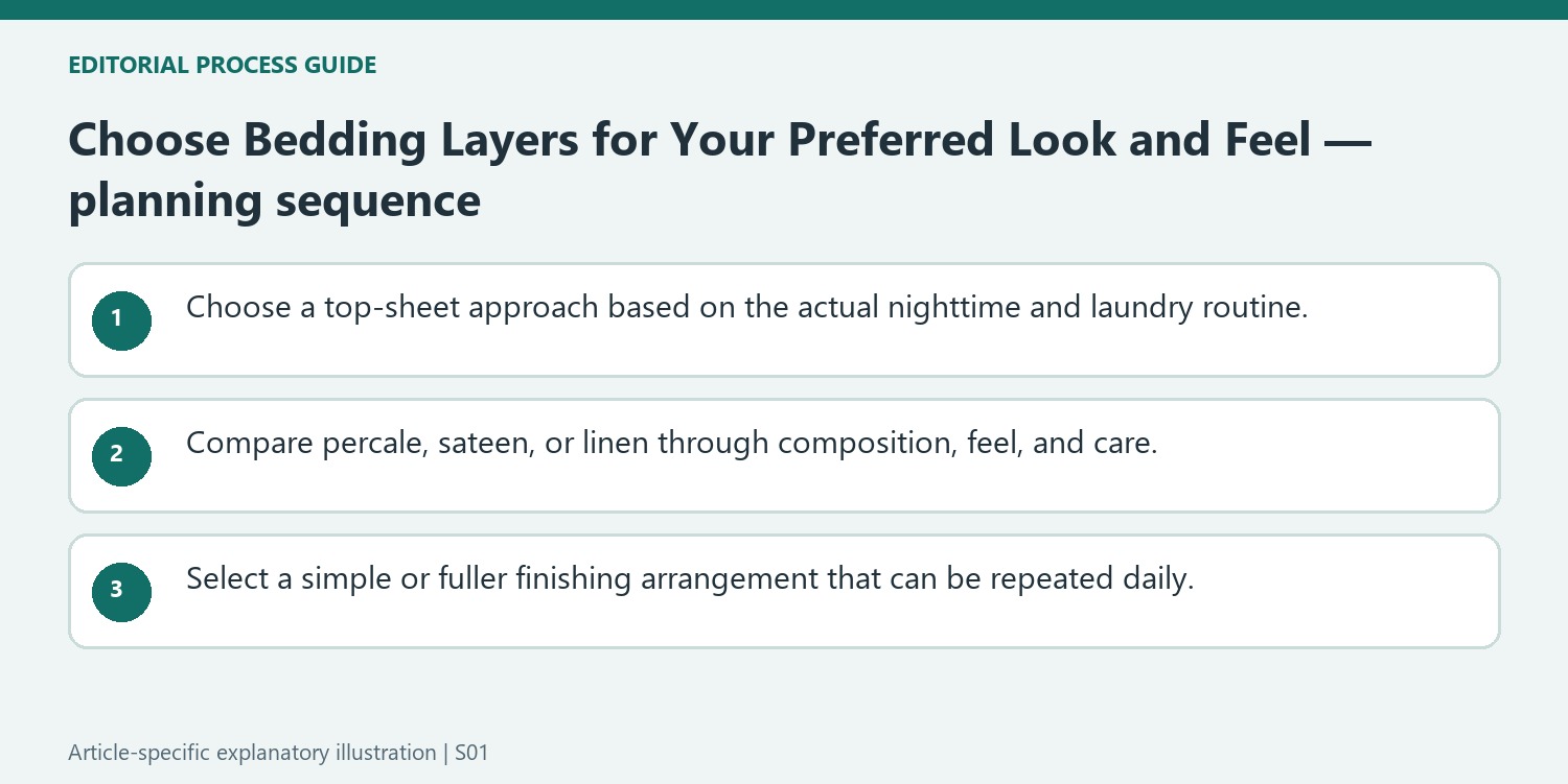 Choose Bedding Layers for Your Preferred Look and Feel — planning sequence