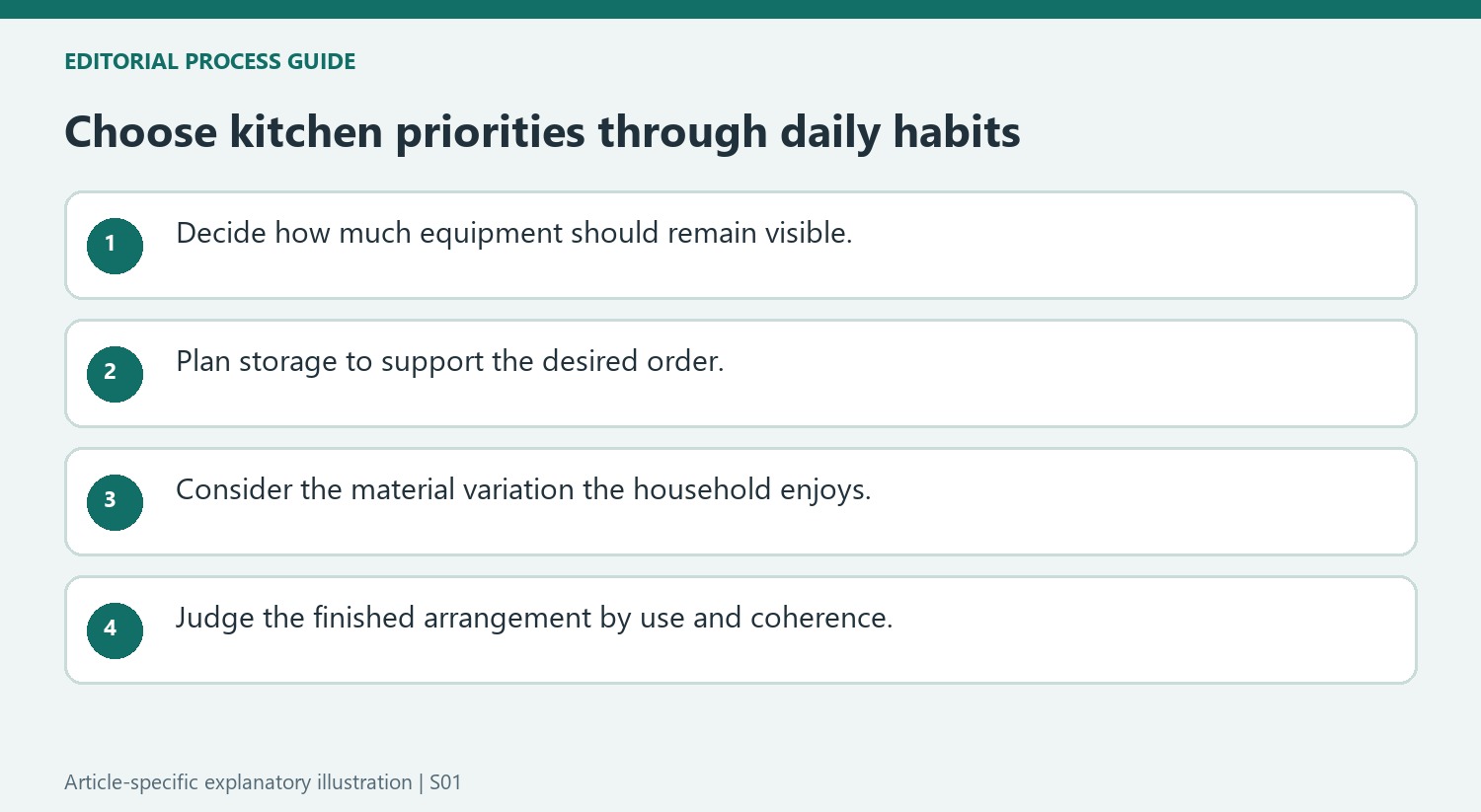 Choose kitchen priorities through daily habits