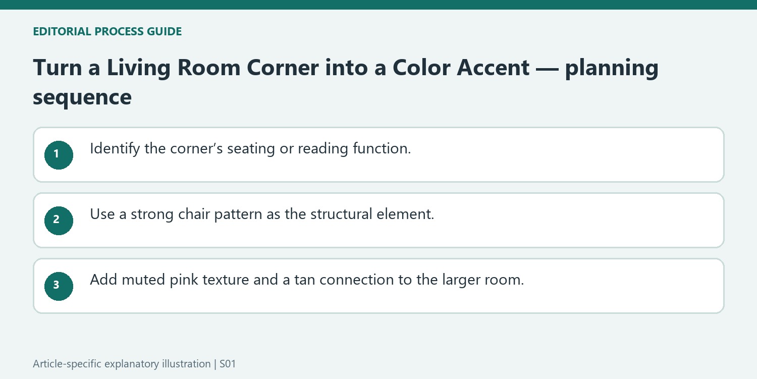 Turn a Living Room Corner into a Color Accent — planning sequence