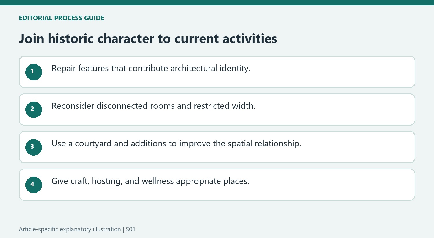 Join historic character to current activities