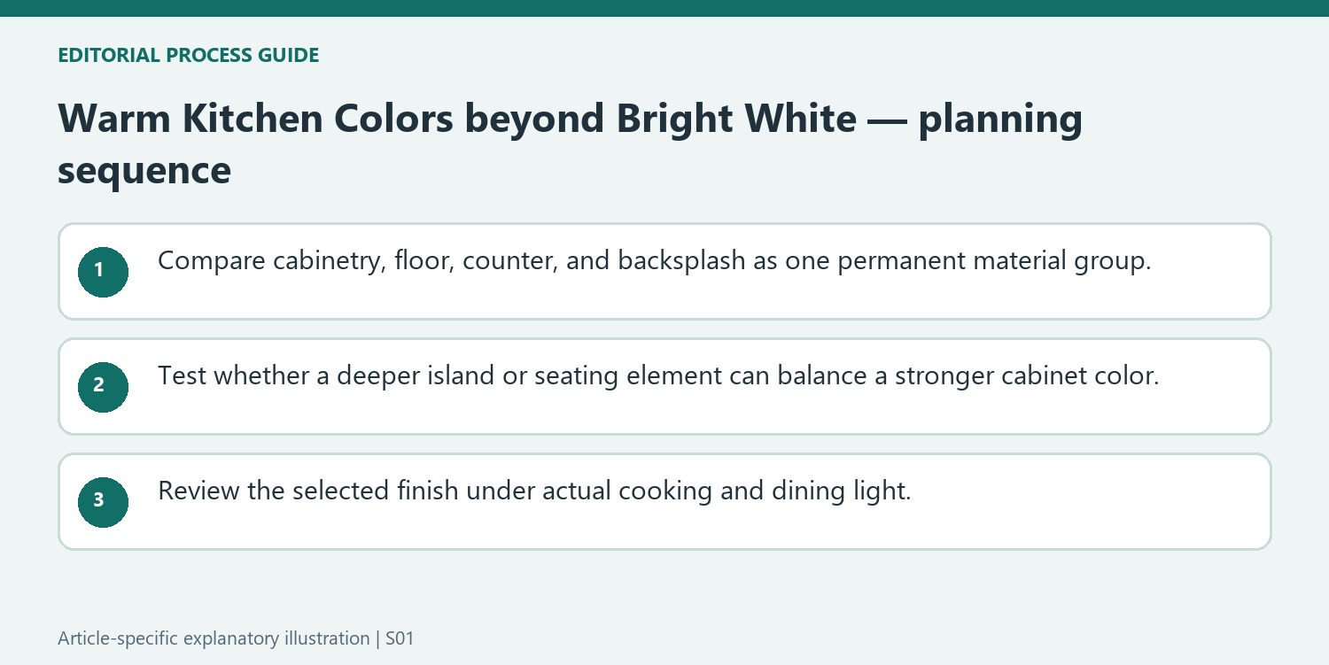 Warm Kitchen Colors beyond Bright White — planning sequence