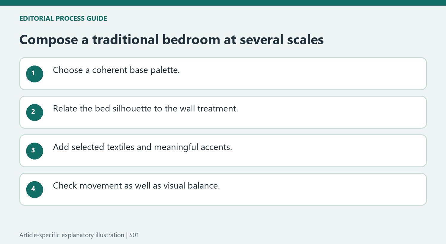 Compose a traditional bedroom at several scales