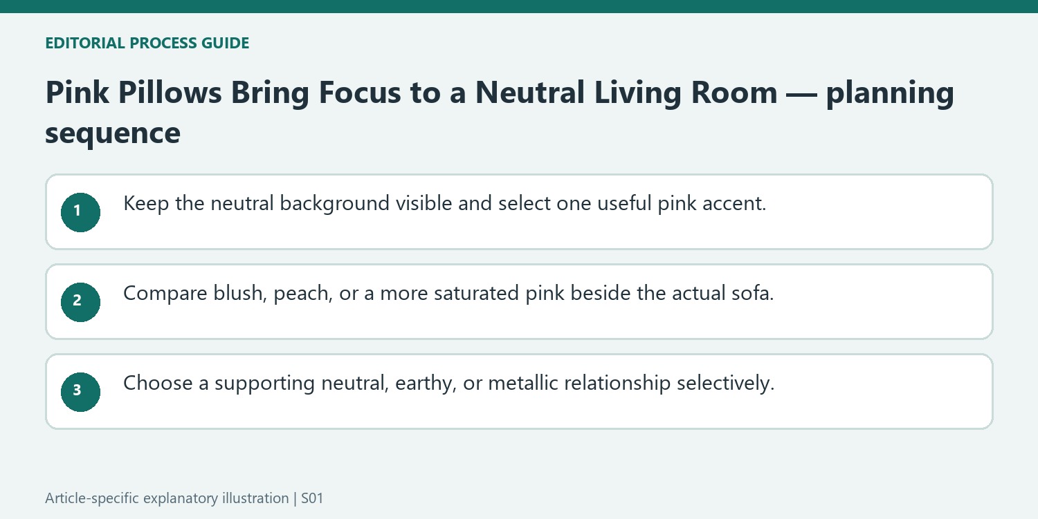 Pink Pillows Bring Focus to a Neutral Living Room — planning sequence