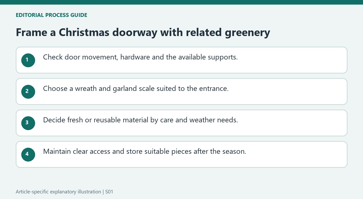 Frame a Christmas doorway with related greenery