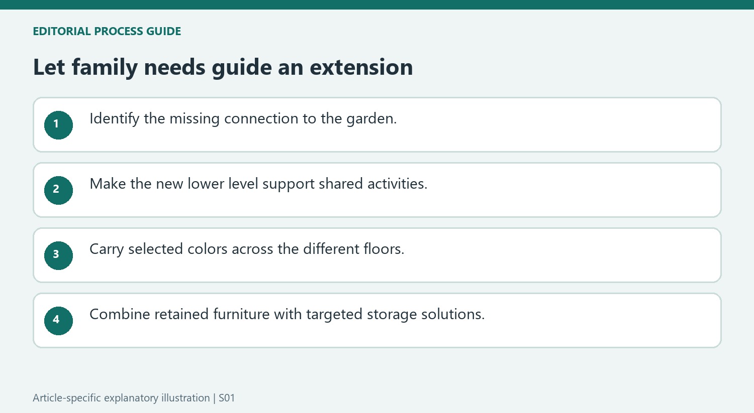 Let family needs guide an extension