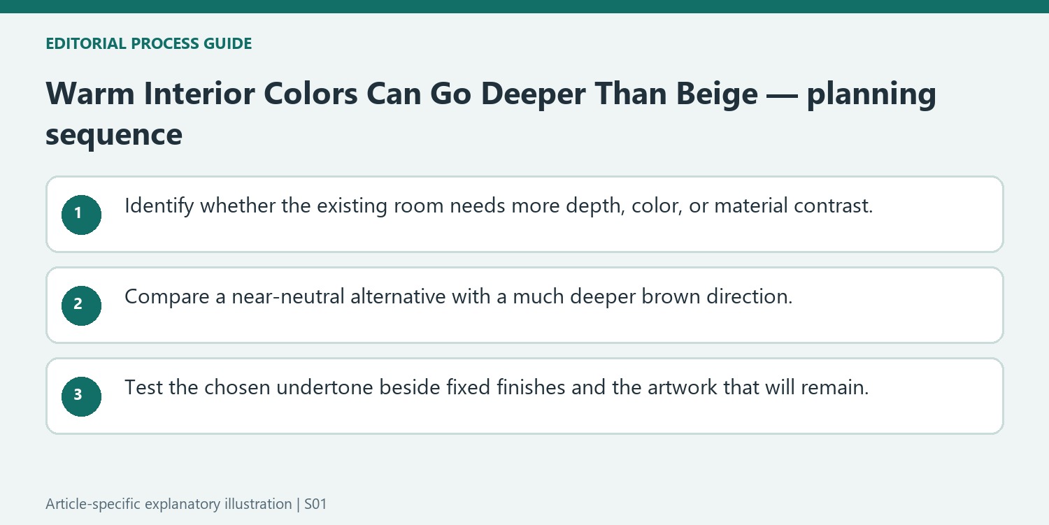 Warm Interior Colors Can Go Deeper Than Beige — planning sequence
