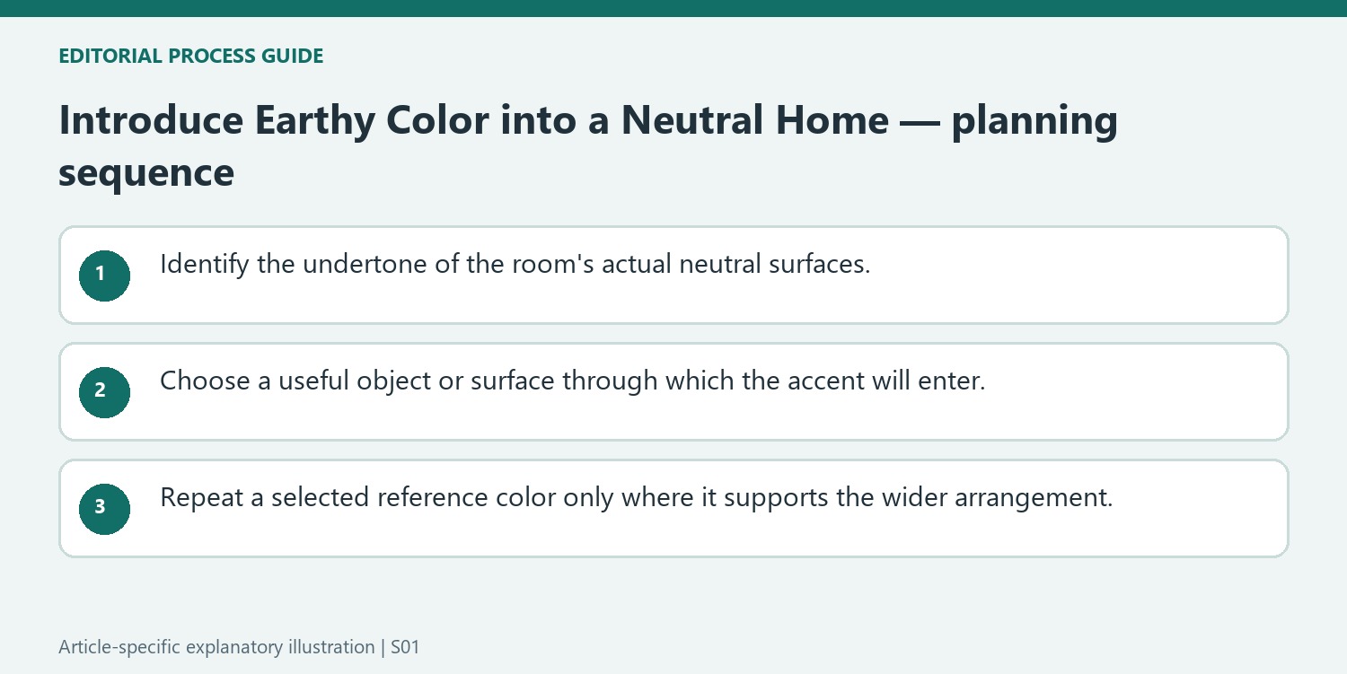 Introduce Earthy Color into a Neutral Home — planning sequence