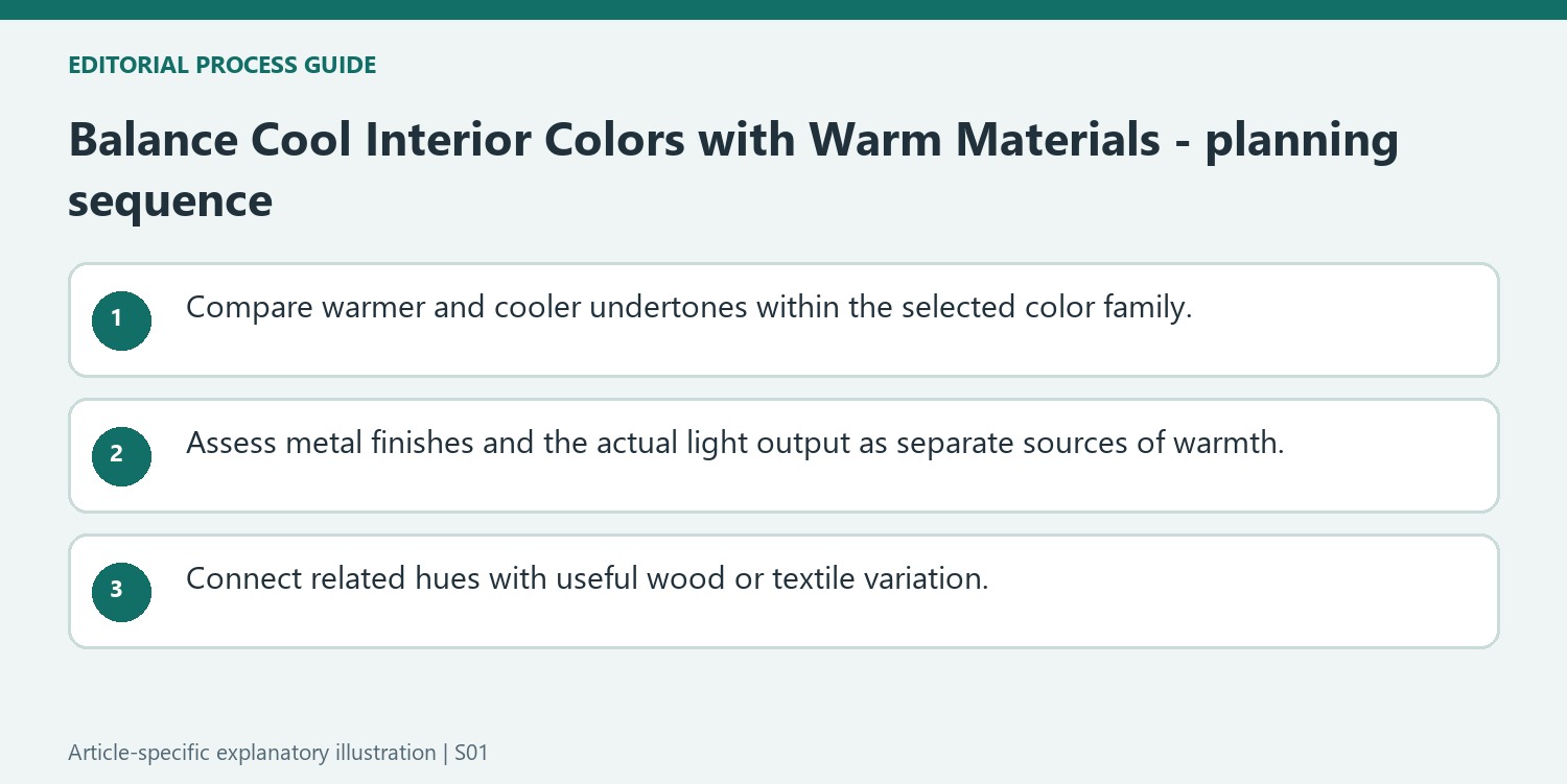 Balance Cool Interior Colors with Warm Materials - planning sequence