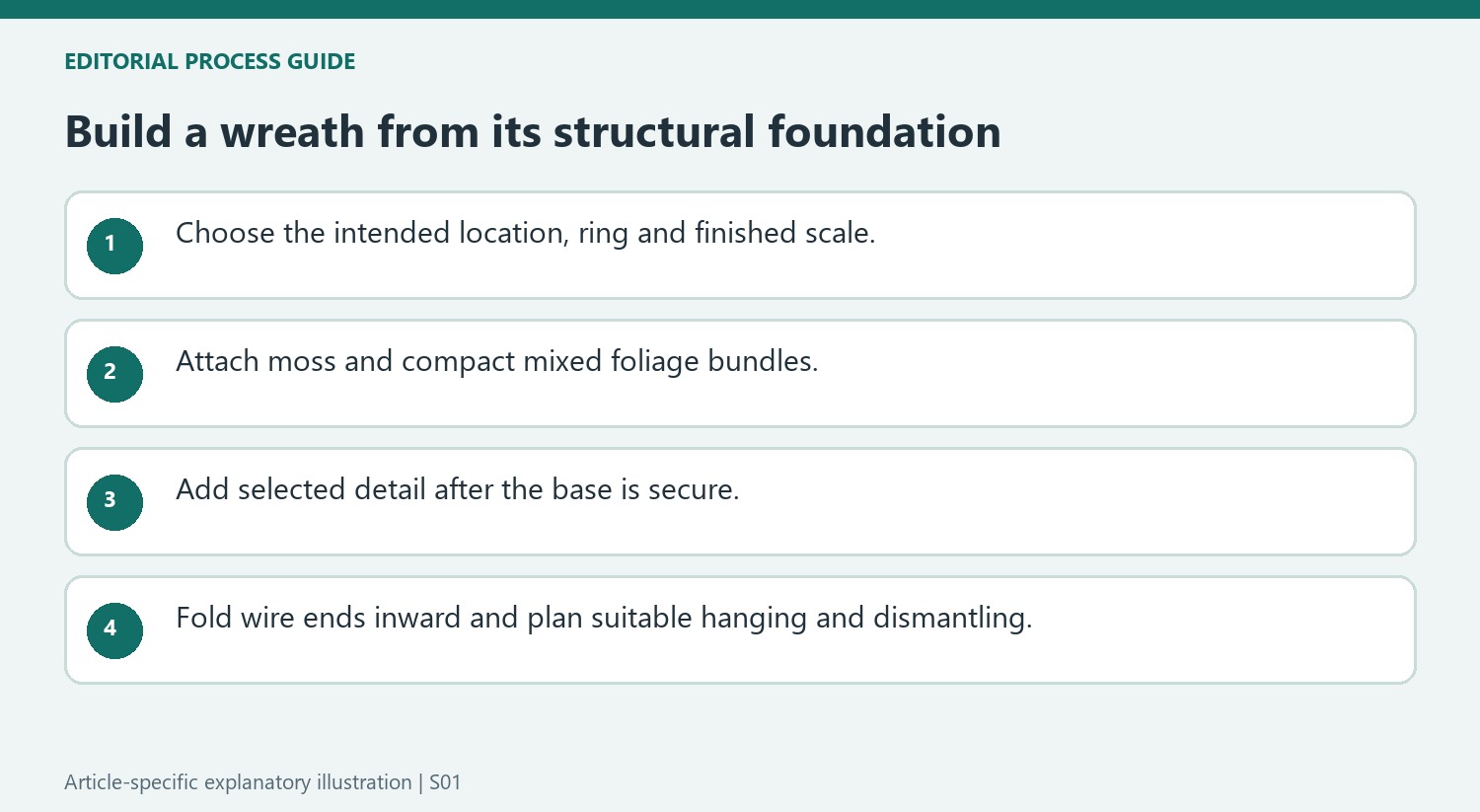 Build a wreath from its structural foundation
