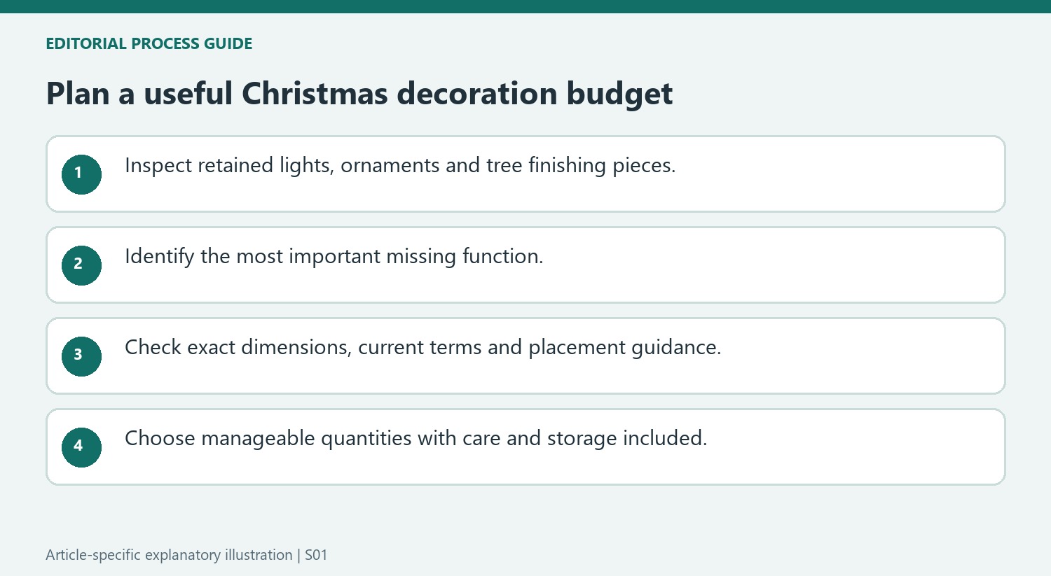 Plan a useful Christmas decoration budget