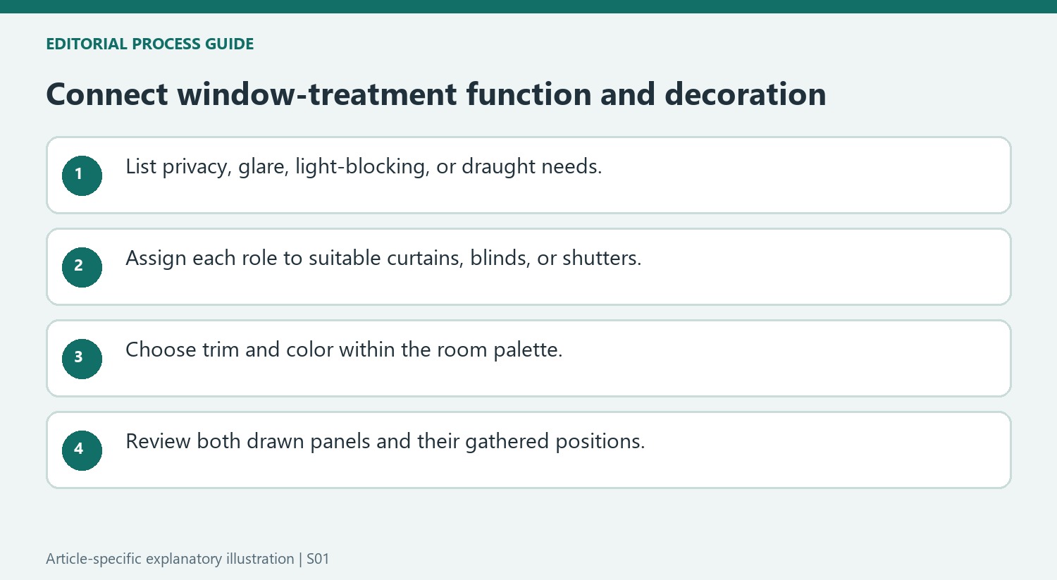 Connect window-treatment function and decoration