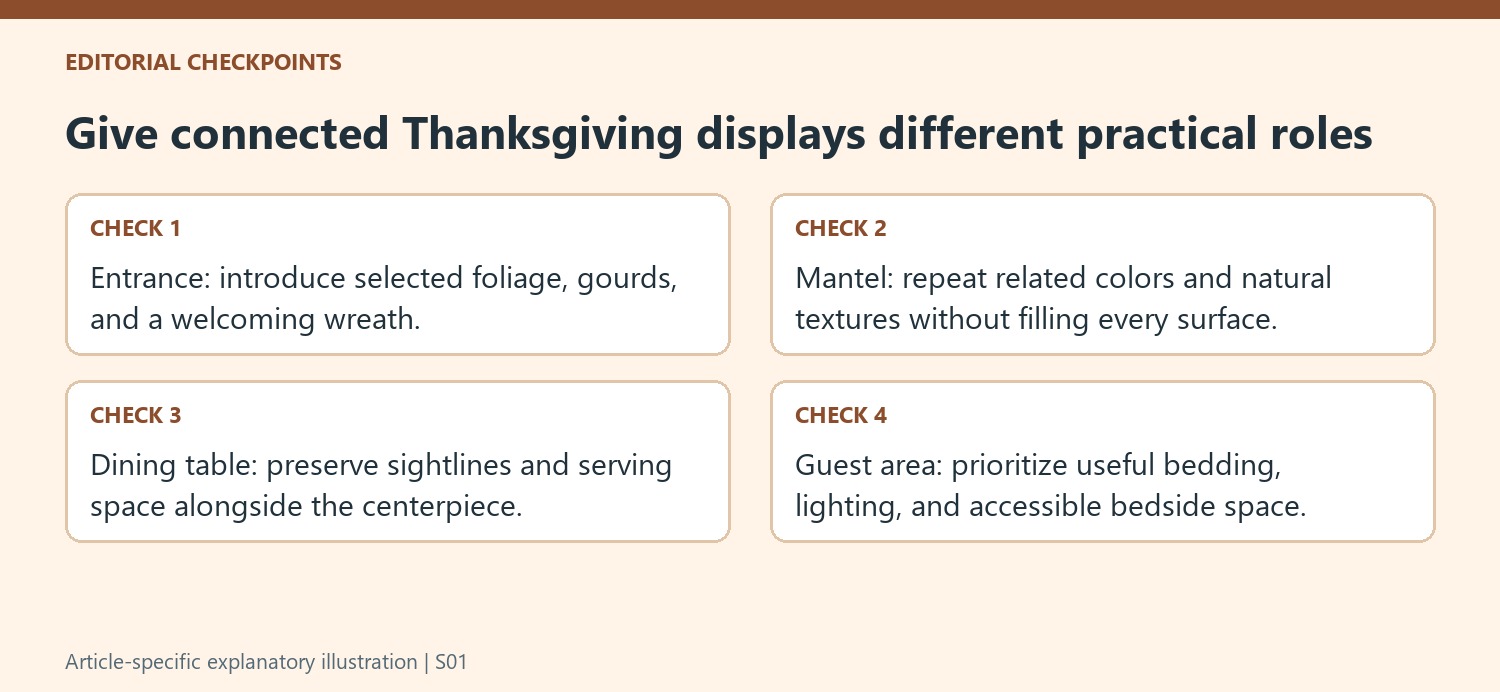 Give connected Thanksgiving displays different practical roles