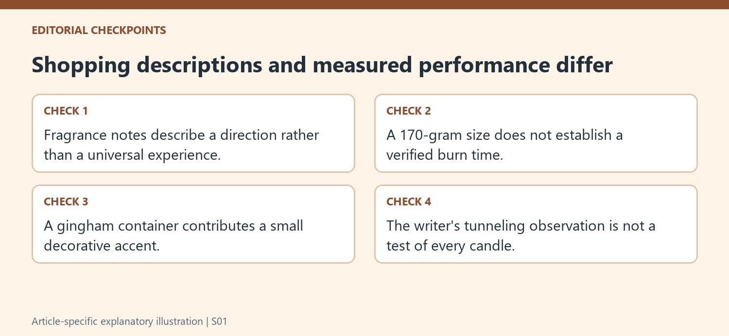 Shopping descriptions and measured performance differ