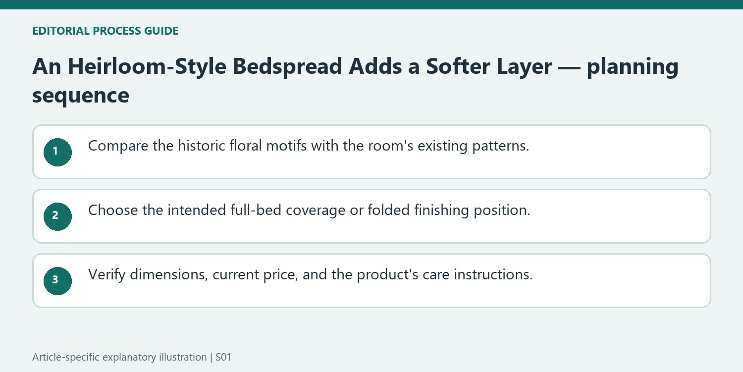 An Heirloom-Style Bedspread Adds a Softer Layer — planning sequence