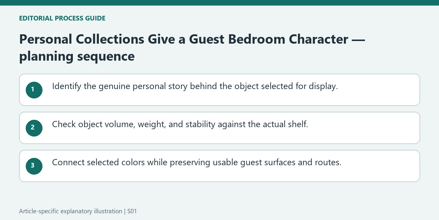 Personal Collections Give a Guest Bedroom Character — planning sequence