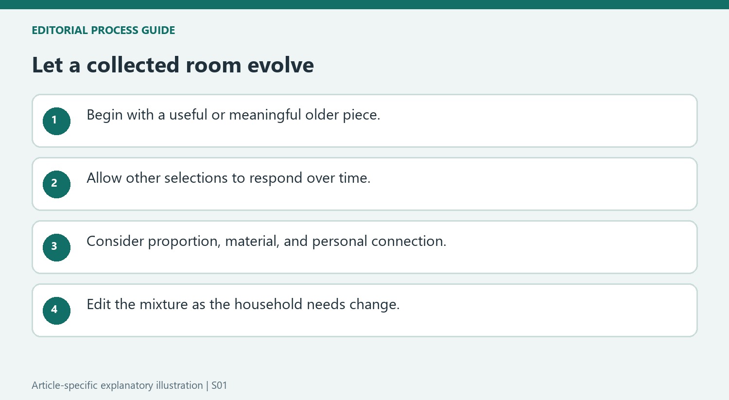 Let a collected room evolve