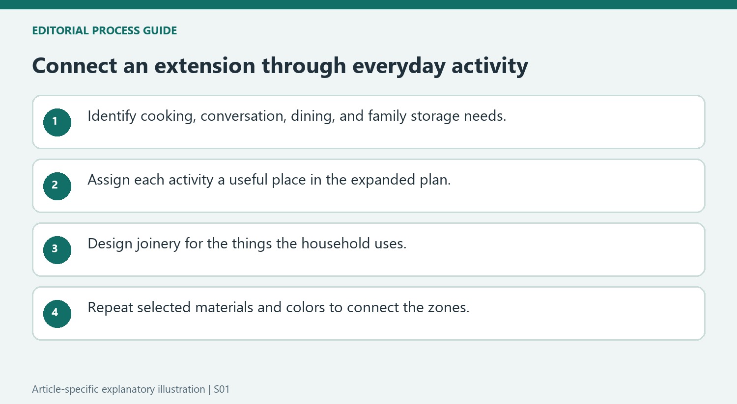 Connect an extension through everyday activity