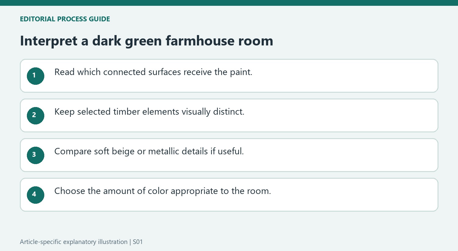 Interpret a dark green farmhouse room