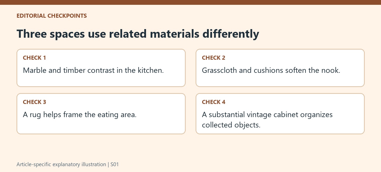 Three spaces use related materials differently