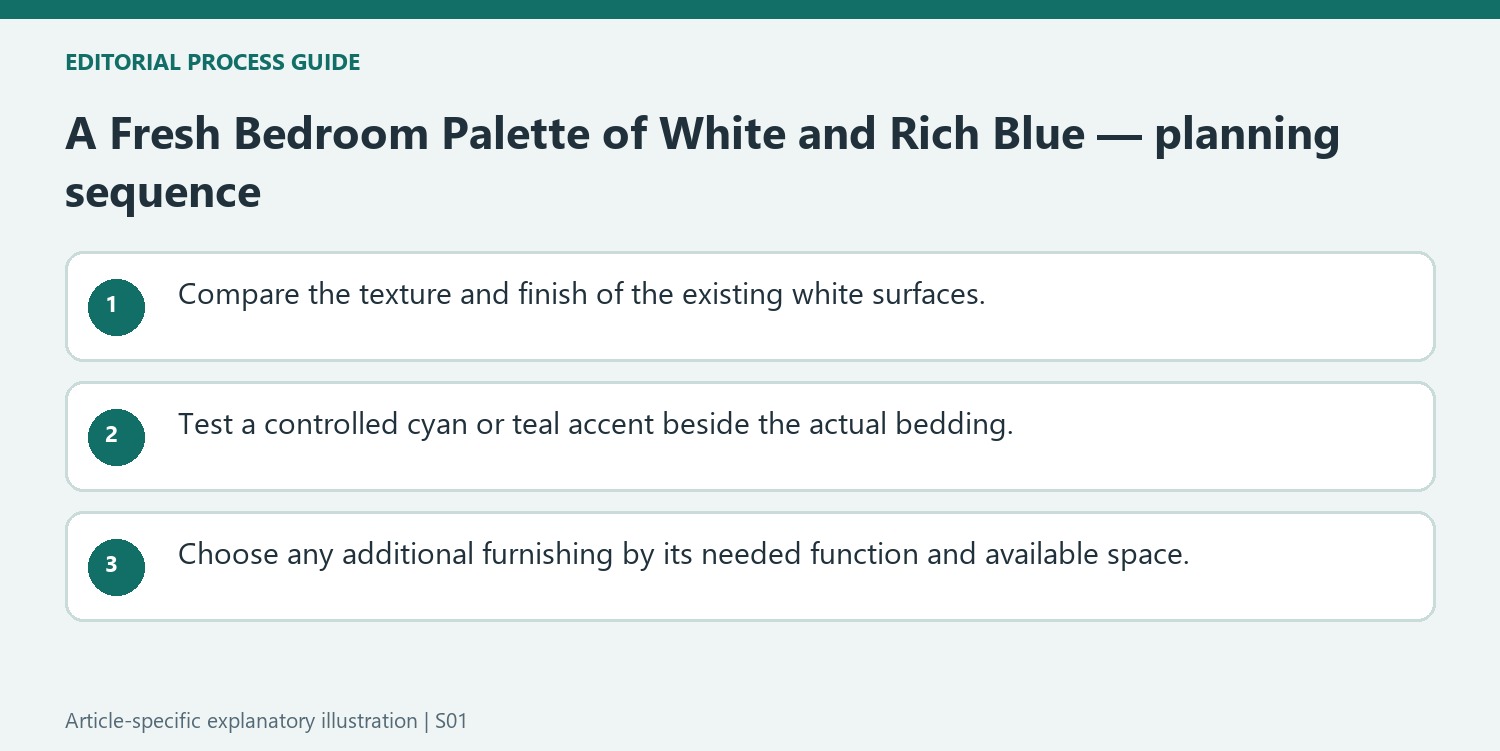 A Fresh Bedroom Palette of White and Rich Blue — planning sequence