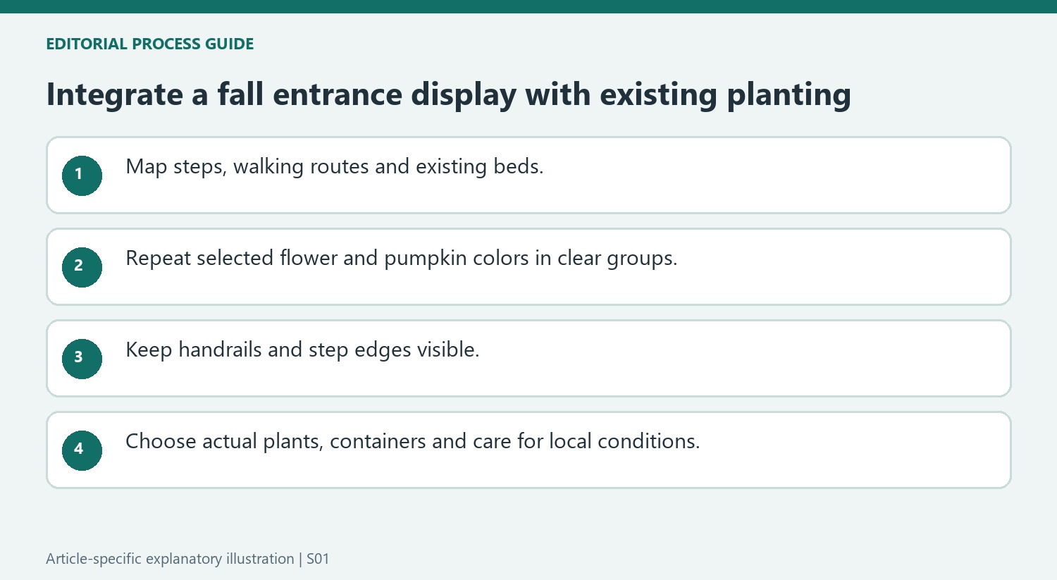 Integrate a fall entrance display with existing planting