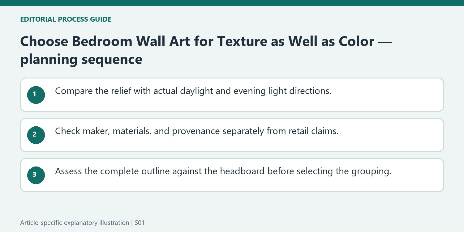 Choose Bedroom Wall Art for Texture as Well as Color — planning sequence