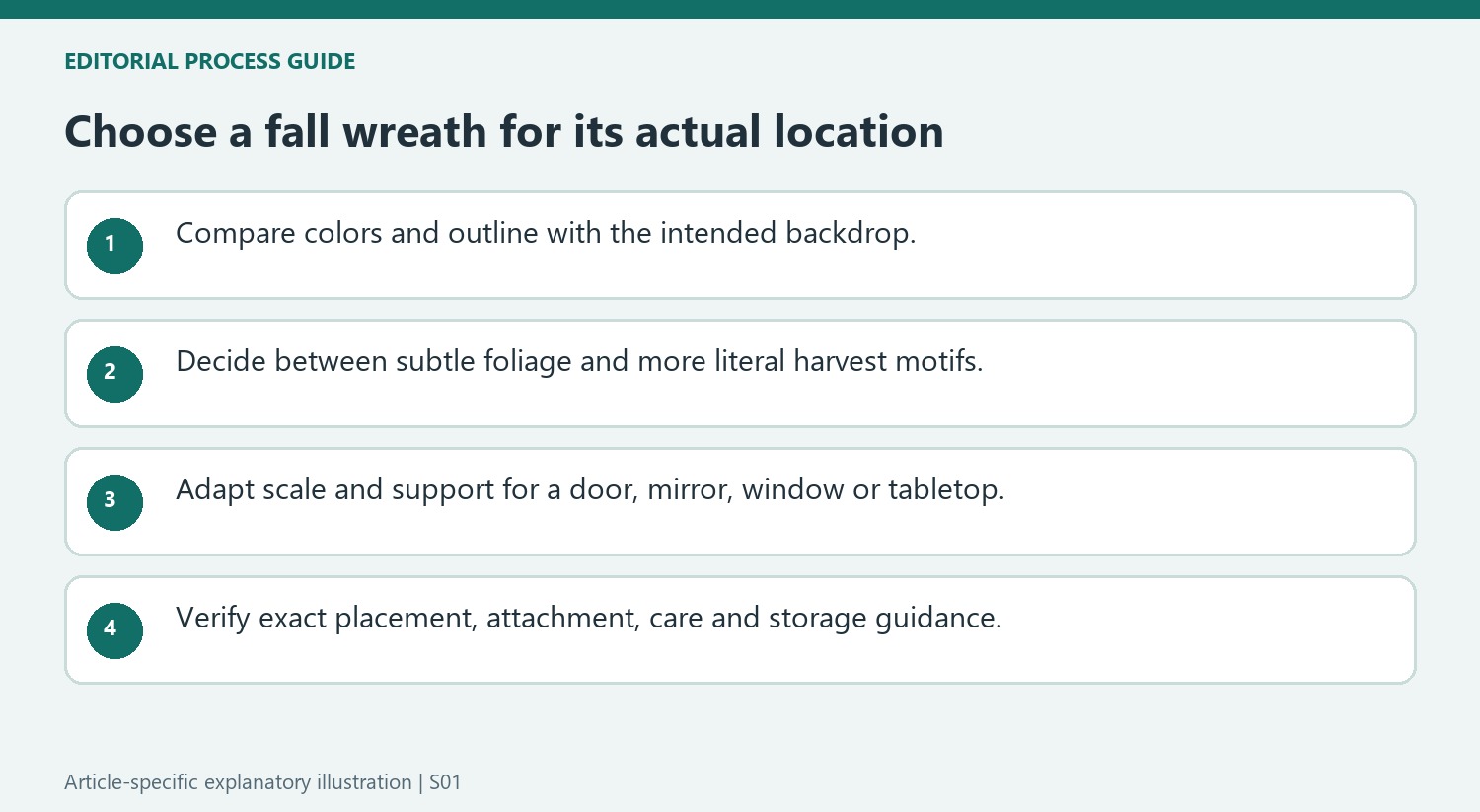 Choose a fall wreath for its actual location