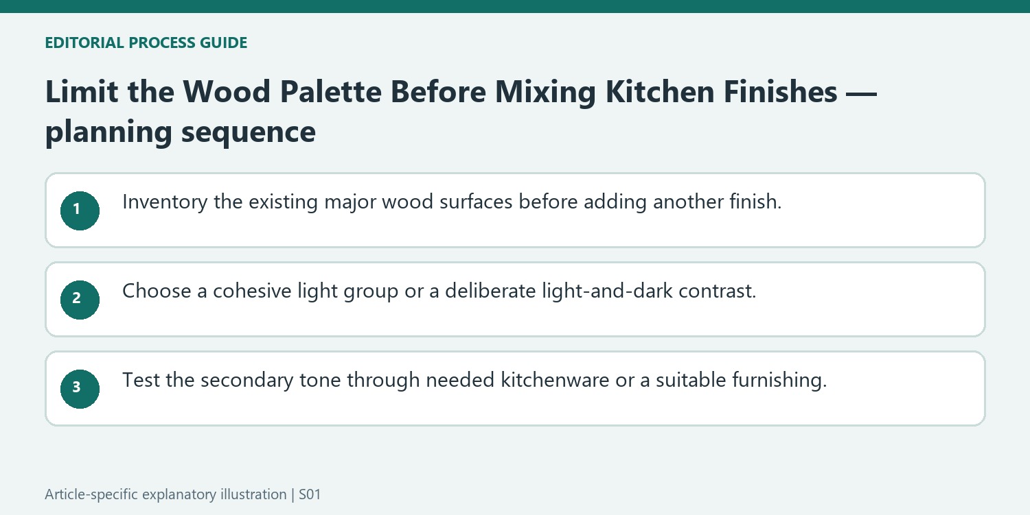 Limit the Wood Palette Before Mixing Kitchen Finishes — planning sequence
