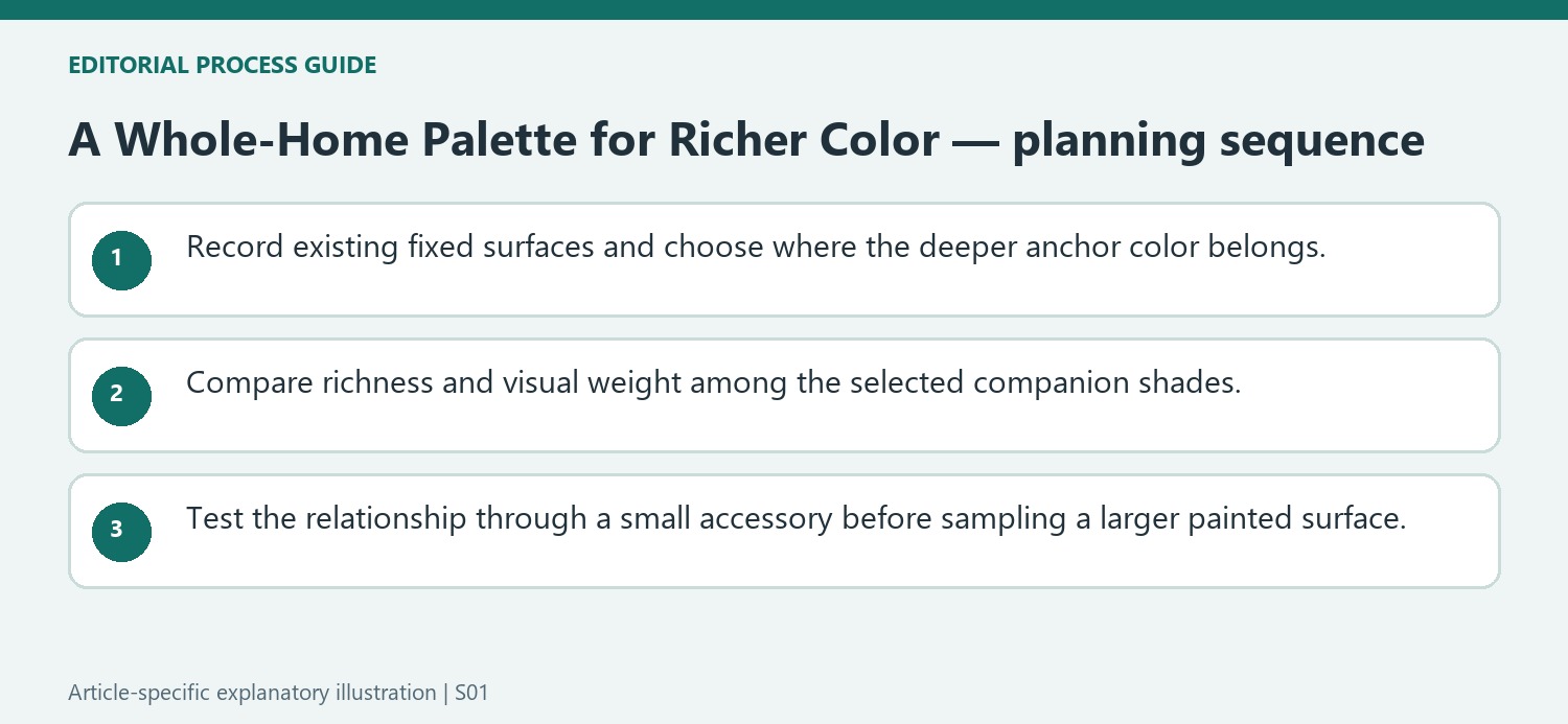 A Whole-Home Palette for Richer Color — planning sequence