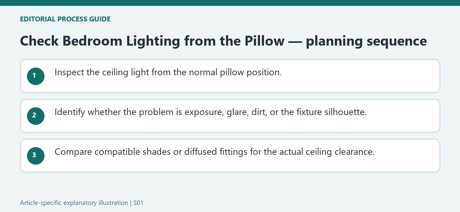 Check Bedroom Lighting from the Pillow — planning sequence